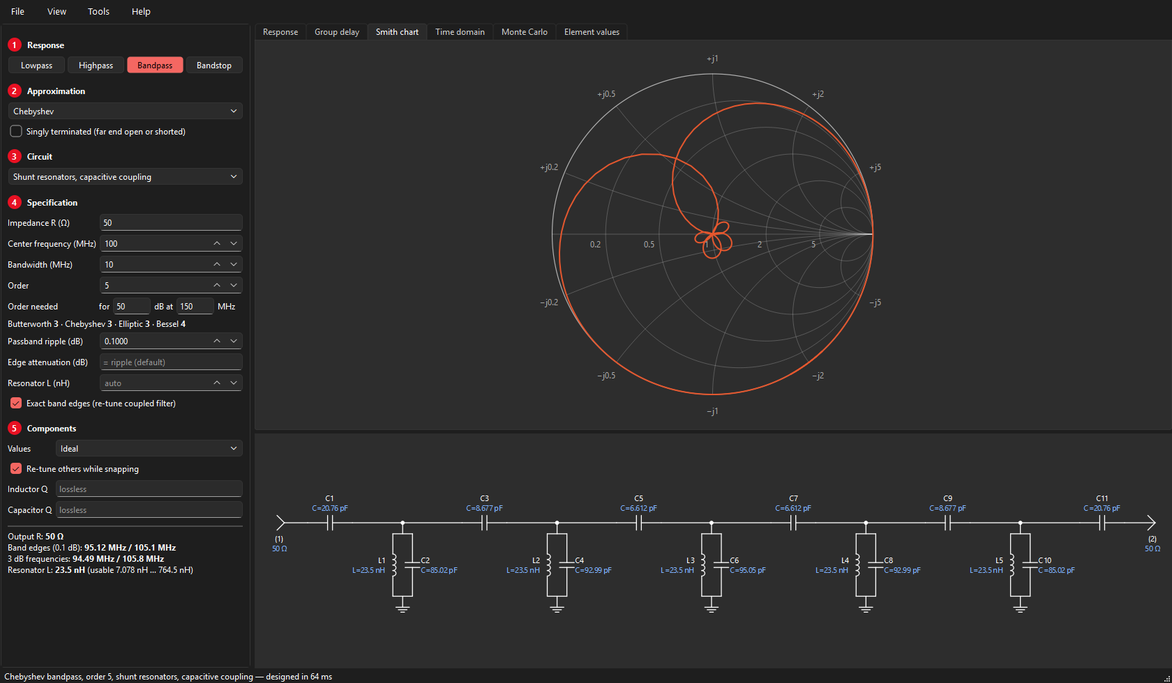 Smith chart