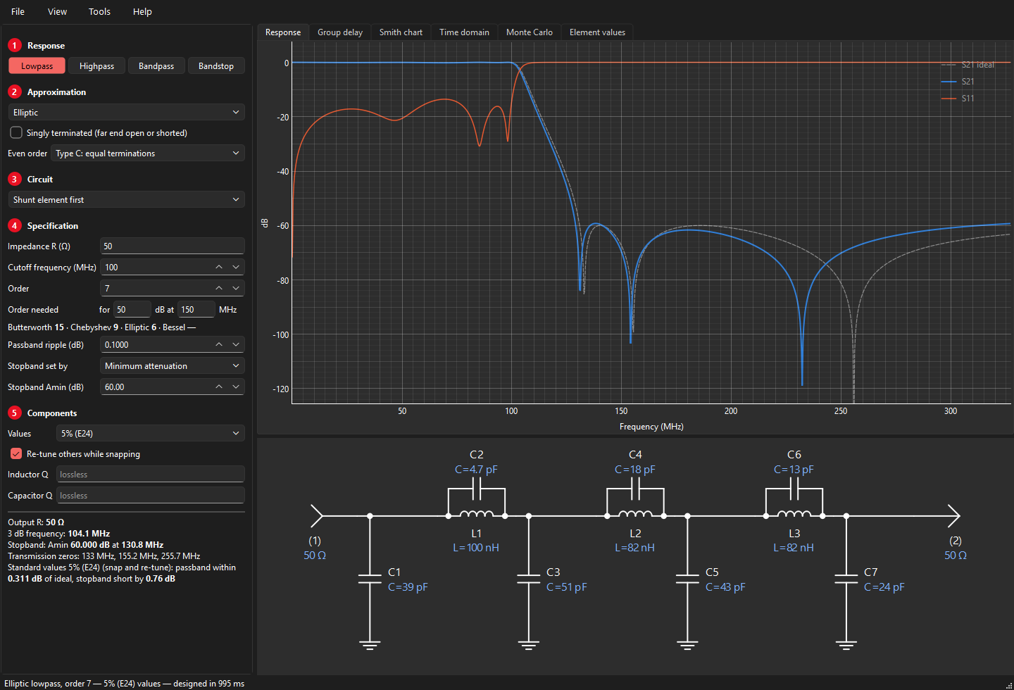 Standard values